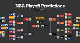 凯文·杜兰特NBA连续三年得分王之路